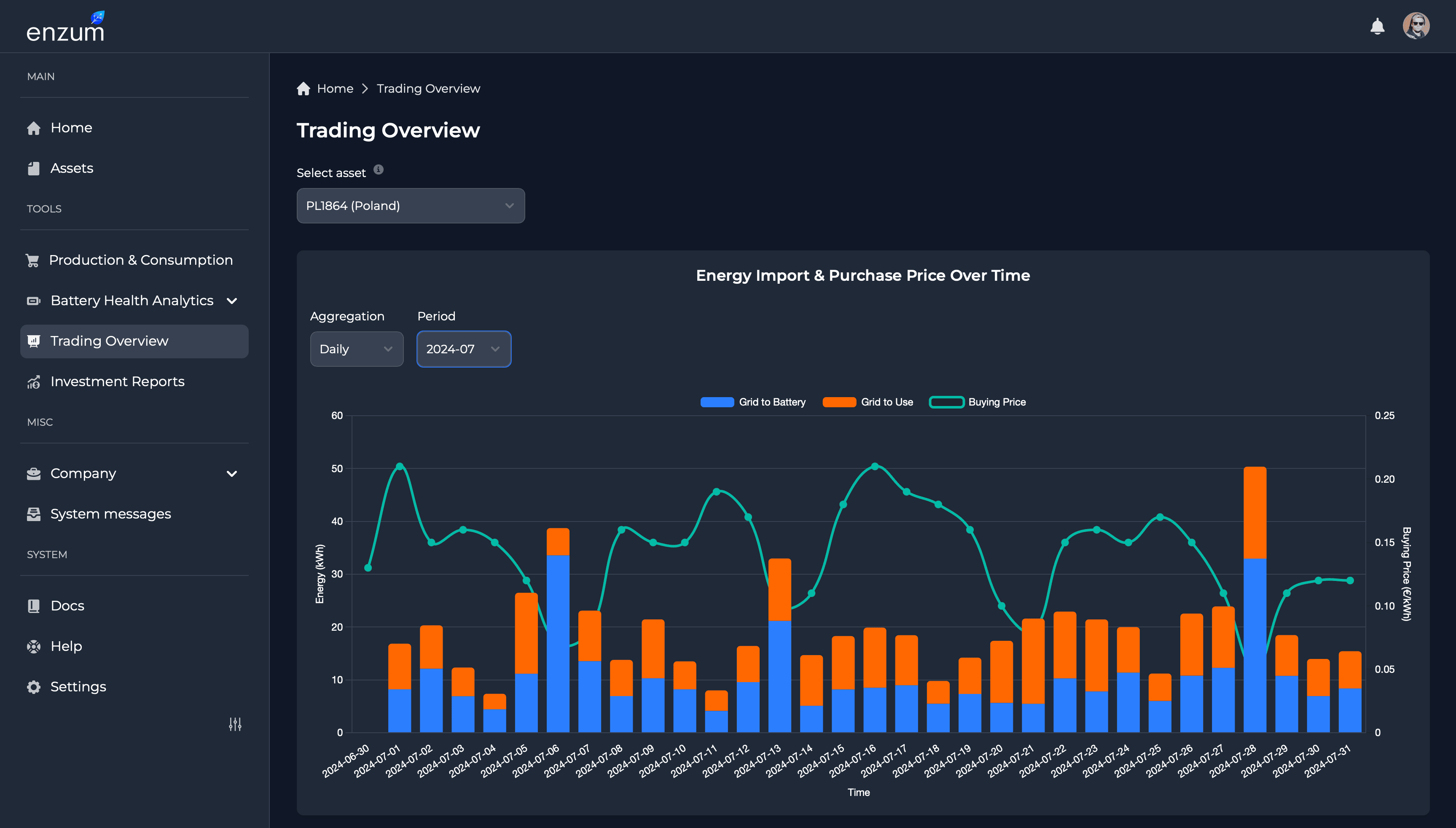 Dashboard Trading Overview Preview